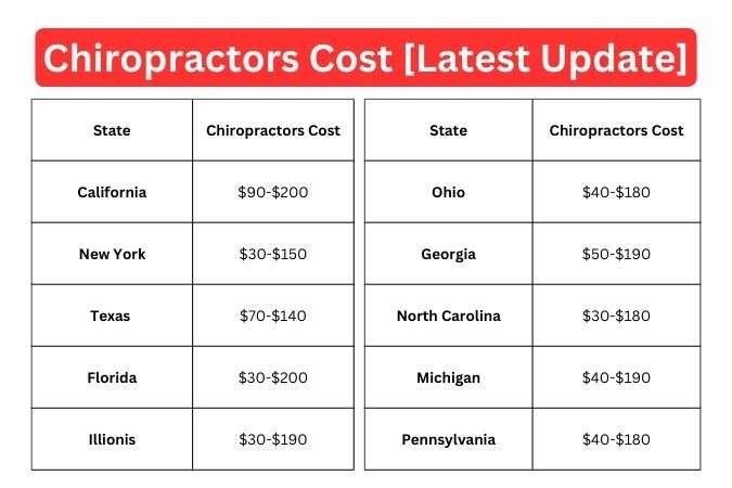 State Wise Comparison on How Much Do Chiropractors Cost