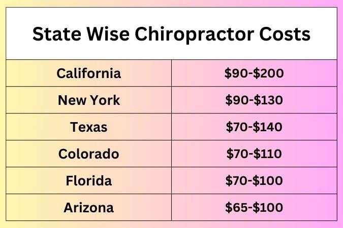 state wise chiropractor appointment cost list